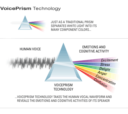 VoicePrism™ Technology
