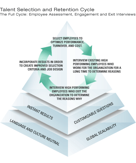 Human Resources Solution